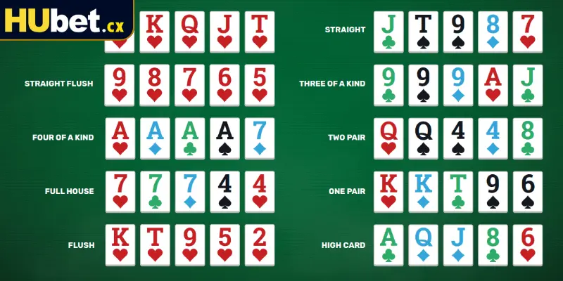 Các thứ hạng có trong Poker